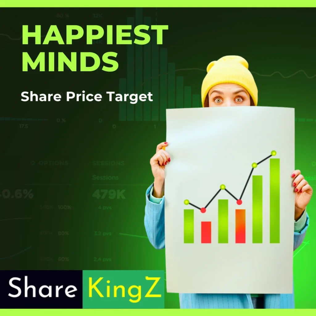 Happiest Minds Share Price Target 2024 to 2050